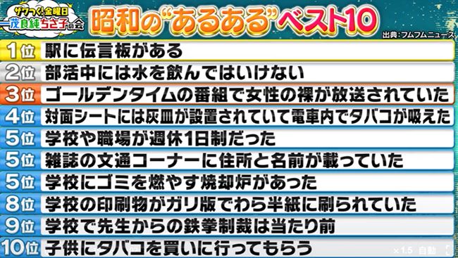 昭和あるあるランキング